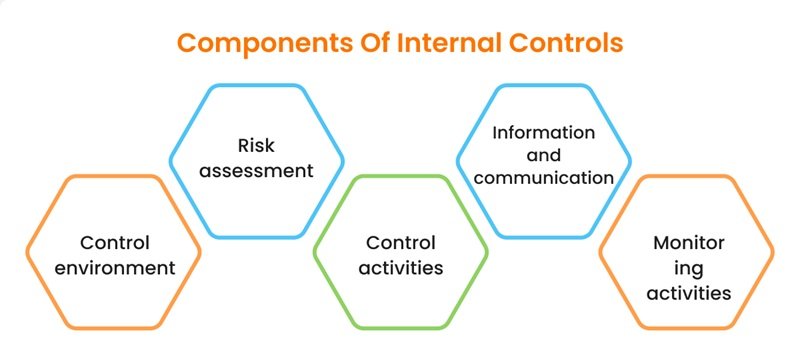 The Role Of CPAs In Risk Management And Internal Controls