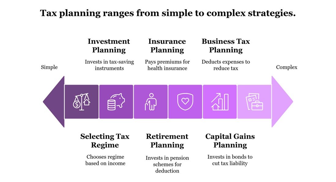 How Firms Help Reduce Tax Liabilities Through Strategic Planning