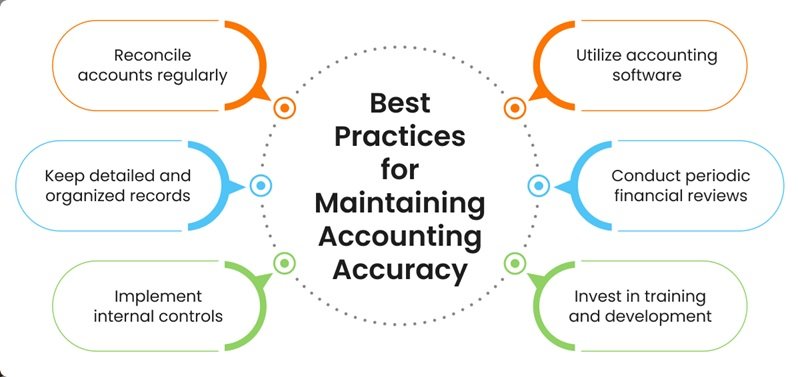 How Accounting Firms Use Technology To Improve Accuracy